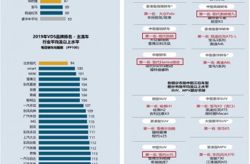 上汽大众
